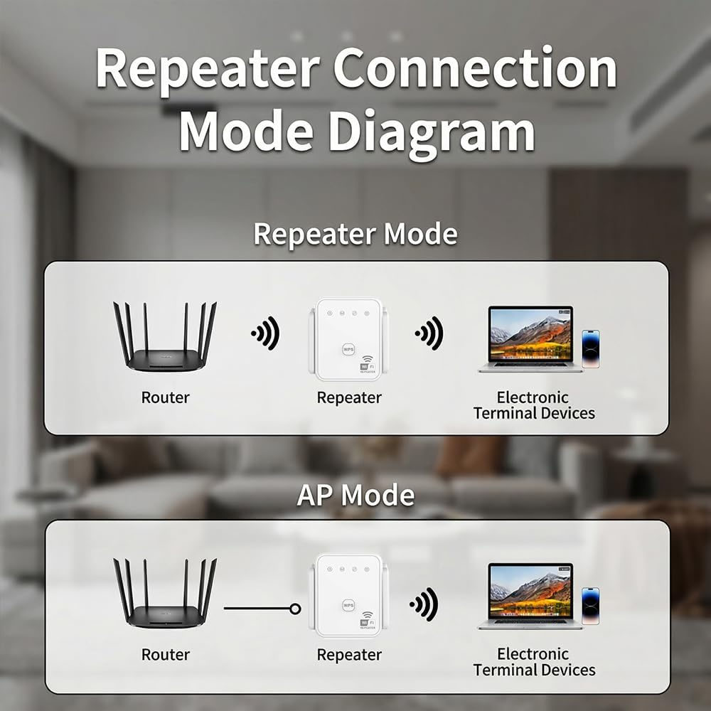 2026 New WiFi Repeater 300Mbps - огляд і ціна Hdmi Cable