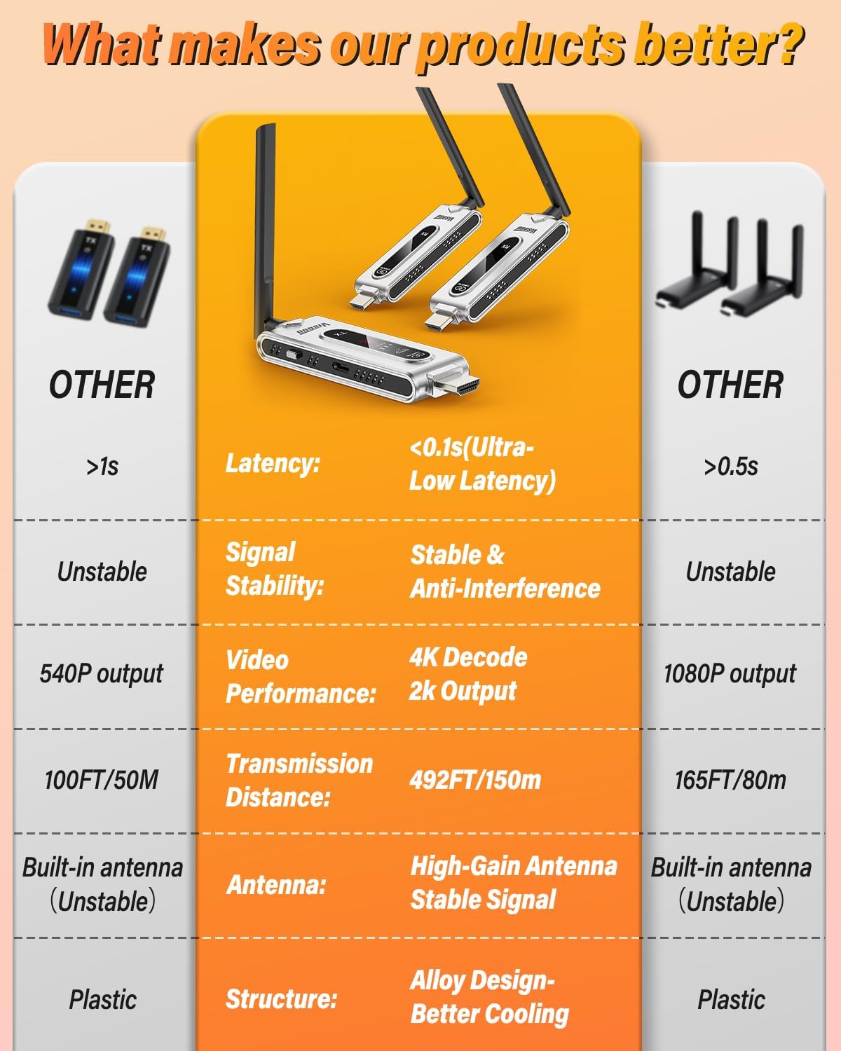 Wireless HDMI Transmitter and  - огляд і ціна Hdmi Cable
