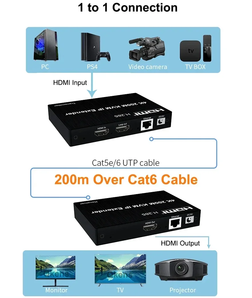4K HDMI KVM Extender 200M Via  - огляд і ціна Hdmi Cable