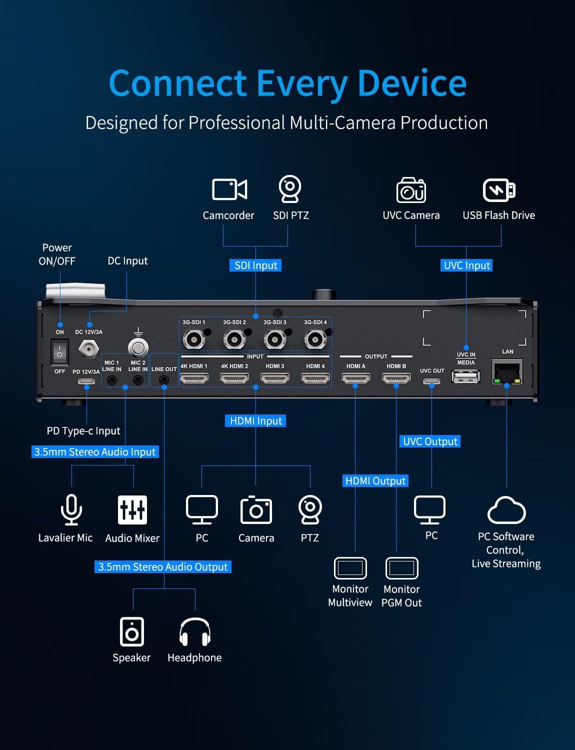 FEELWORLD L3 PRO 5 Channel Vid - огляд і ціна Hdmi Cable