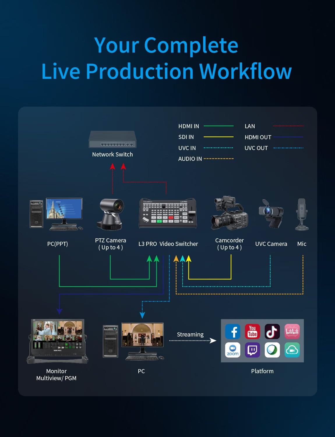 FEELWORLD L3 PRO 5 Channel Vid - огляд і ціна Hdmi Cable