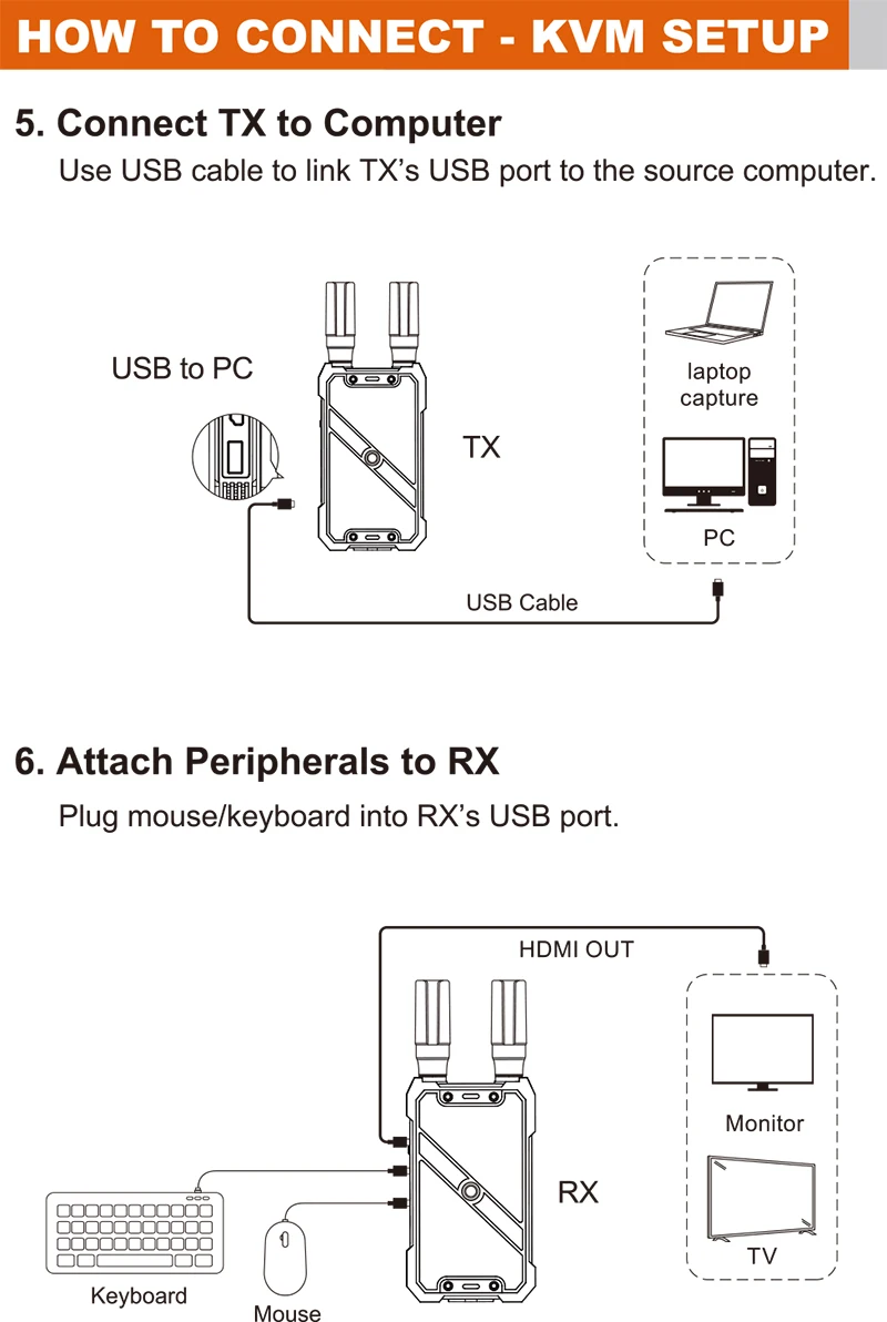 VRRIIS WL082K 400m Wireless HD - огляд і ціна Hdmi Cable