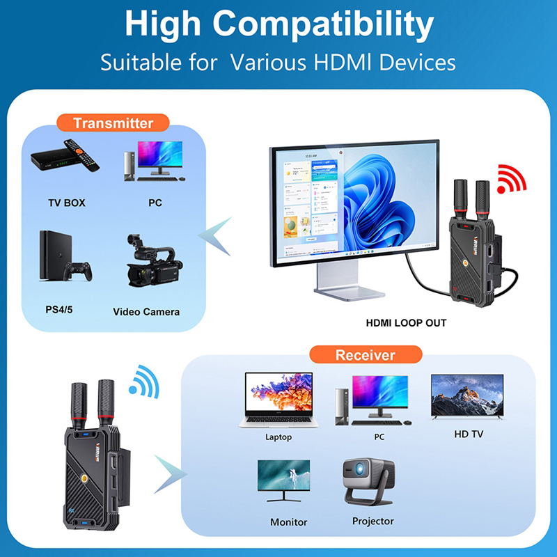 VRRIIS WL082K 400m Wireless HD - огляд і ціна Hdmi Cable
